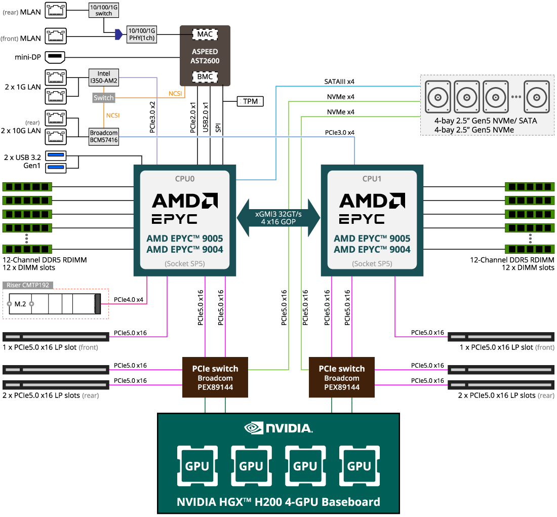 G363-ZR0-LAX4 (Rev. 3.x) - GIGABYTE U.S.A.
