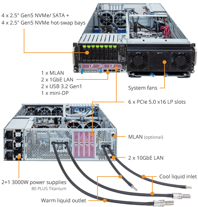 G363-ZR0-LAX4 (Rev. 3.x) - GIGABYTE U.S.A.