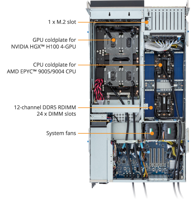 G363-ZR0-LAX1 (Rev. 3.x) | GPU-Server - GIGABYTE Japan