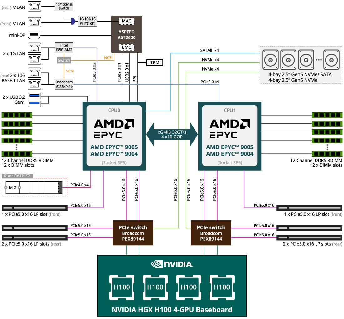 G363-ZR0-AAX1 (Rev. 3.x) - GIGABYTE Global
