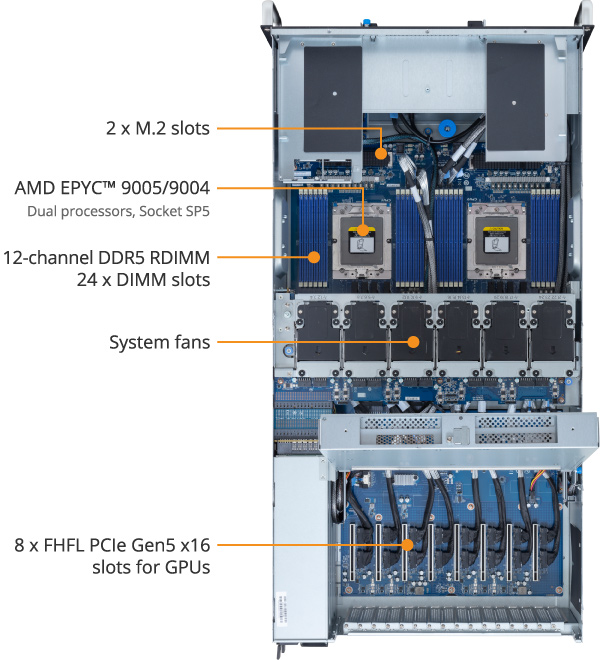 G494-ZB0-AAP2 GPU Server - GIGABYTE U.S.A.
