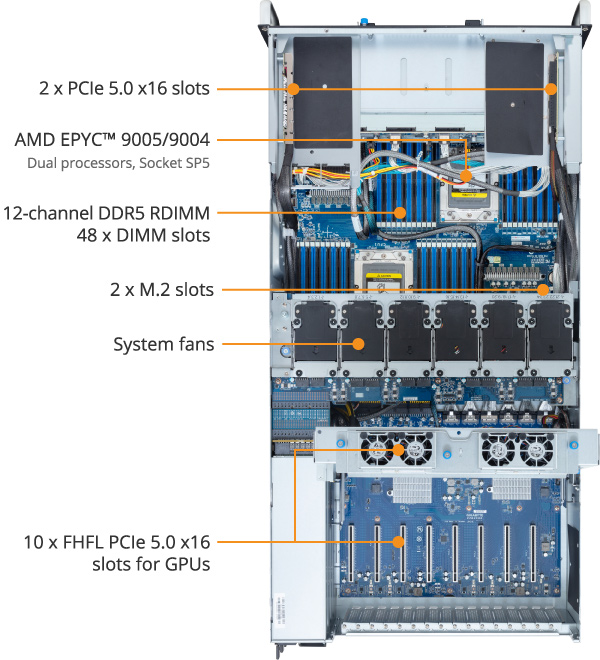 G494-ZB1-AAP2 - GIGABYTE U.S.A.