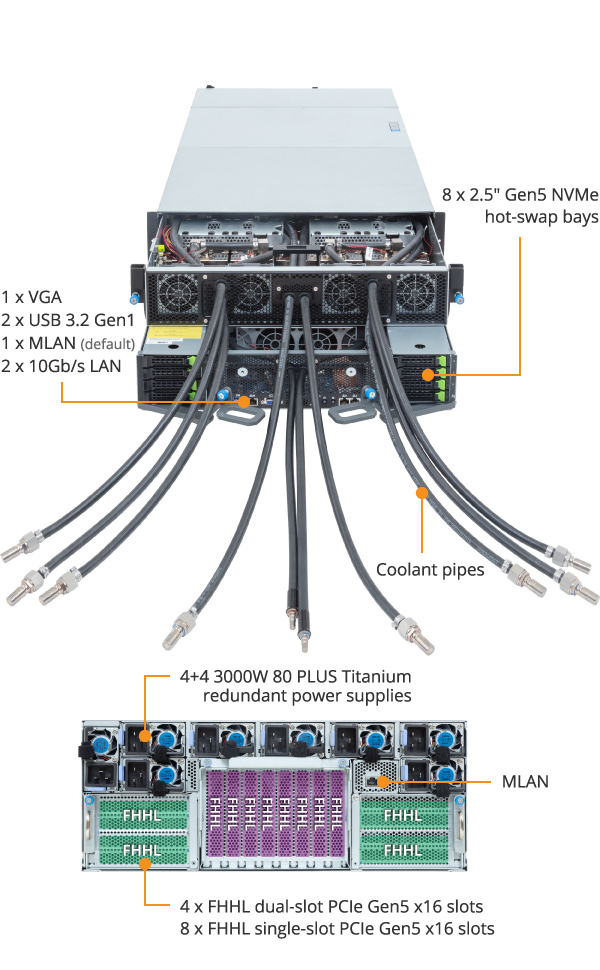 G4L3-ZX1-LAX2 | GPU-Server - GIGABYTE U.S.A.