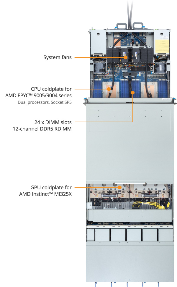 【エルゴラ】AMD CPU ALXD800EEXJ2VD AMD Geode LX CPU 500mhz | eBay