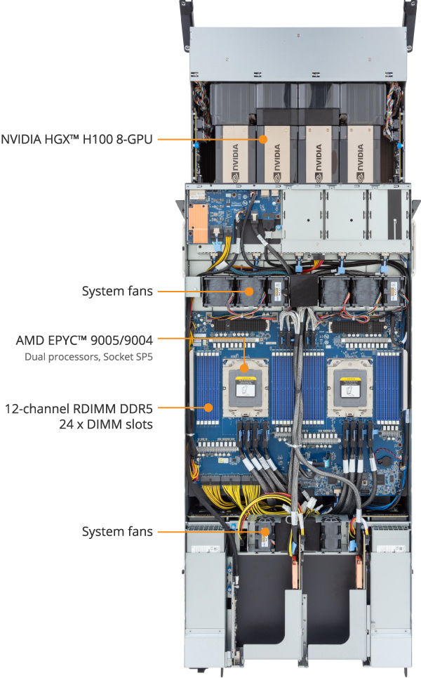 G593-ZD1-AAX1 (Rev. 3.x) - GIGABYTE Global