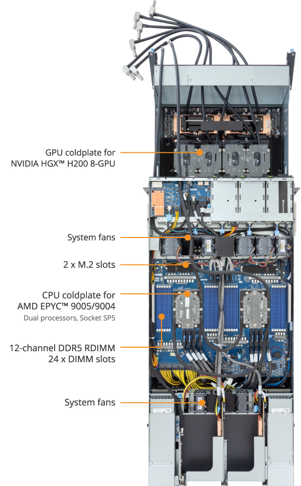 G593-ZD1-LAX3 (Rev. 3.x) - GIGABYTE Global