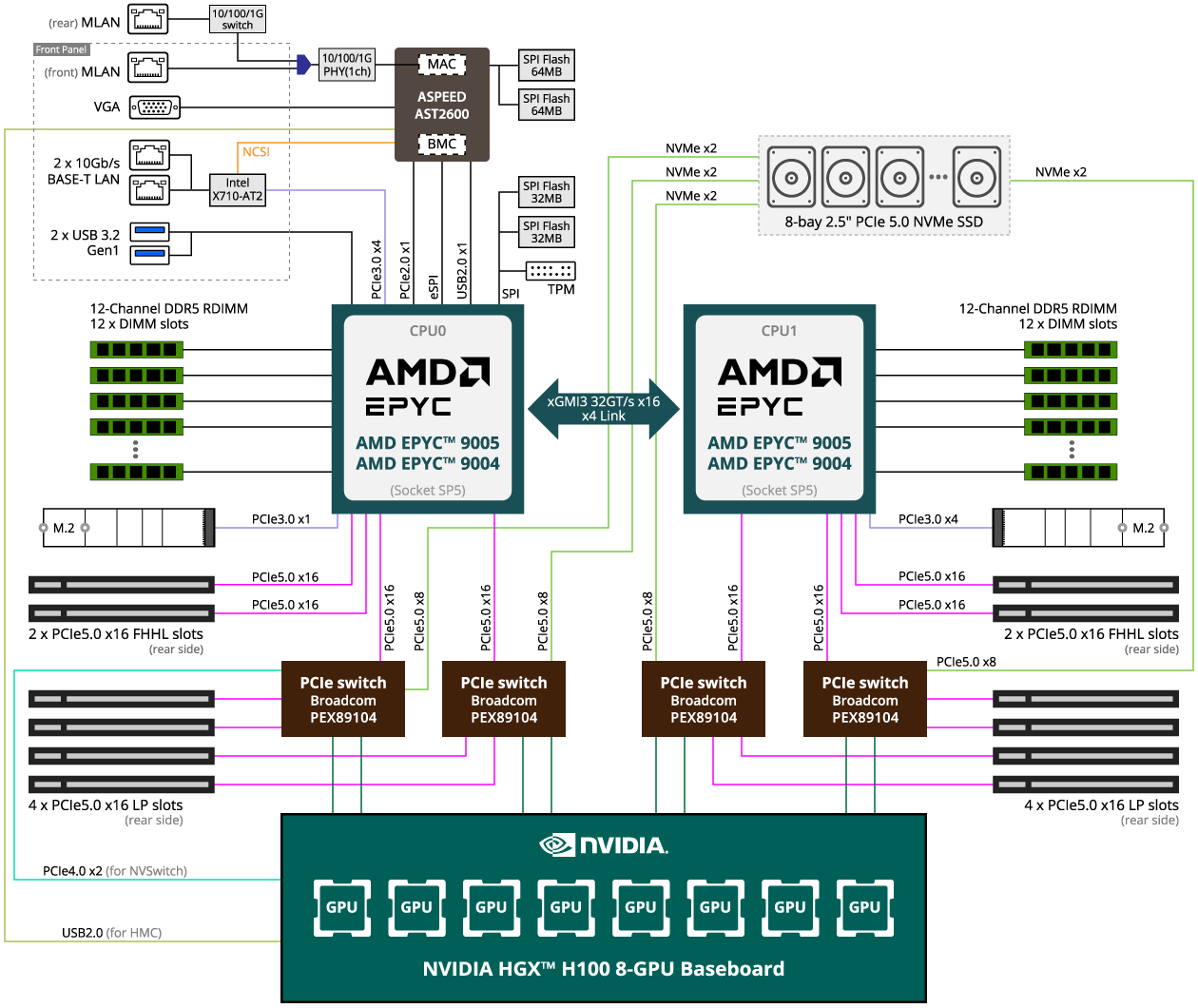 G593-ZD2-LAX1 (Rev. 3.x) - GIGABYTE U.S.A.