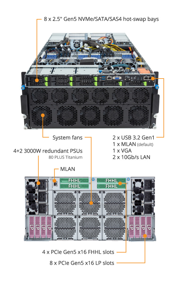 G593-ZD2-AAX1 (Rev. 3.x) GPU Server - GIGABYTE Global