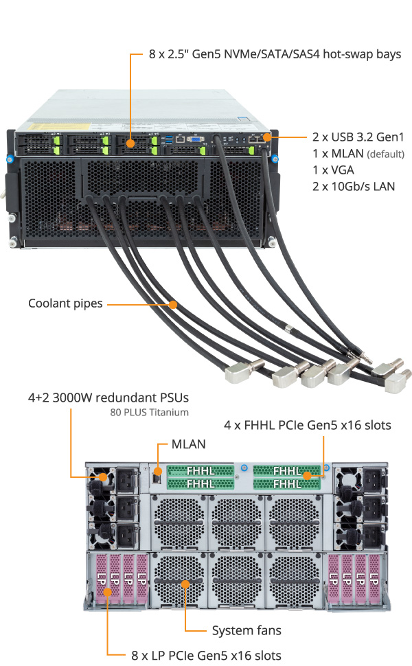 G593-ZD2-LAX1 (Rev. 3.x) - GIGABYTE U.S.A.