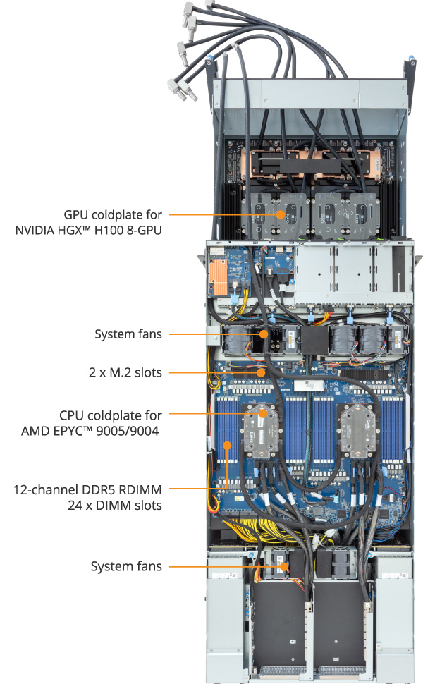G593-ZD2-LAX1 (Rev. 3.x) - GIGABYTE U.S.A.