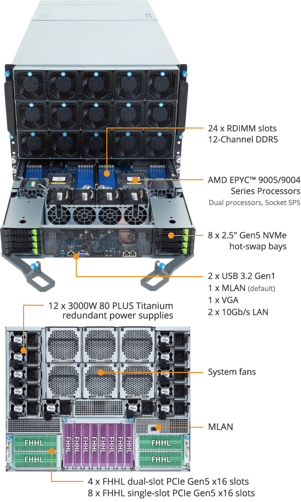 G893-ZD1-AAX5 - GIGABYTE U.S.A.