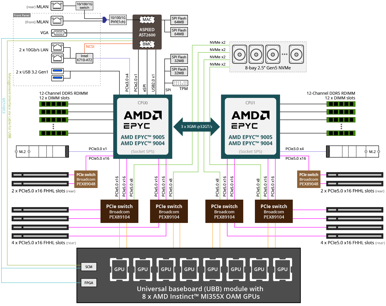 G893-ZX1-AAX4 - GIGABYTE U.S.A.