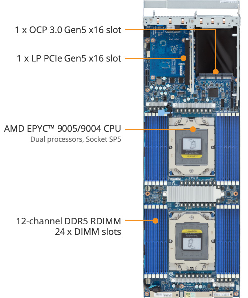 H173-Z80-IAS1 (Rev. 3.x) - GIGABYTE U.S.A.