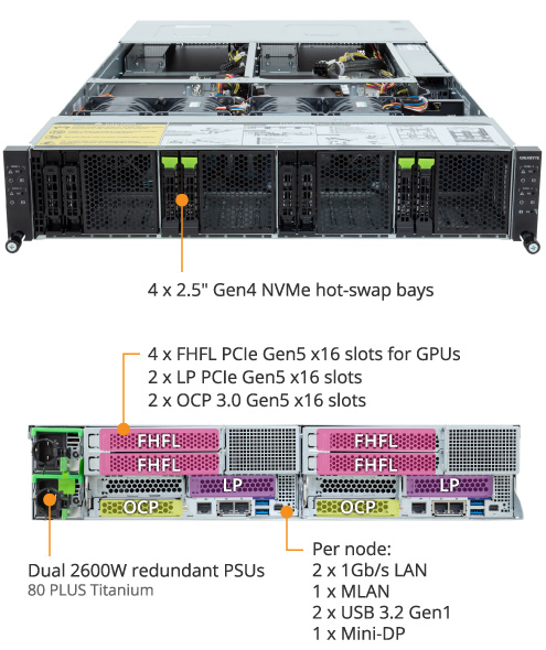 H233-Z80-AAN1 (Rev. 3.x) - GIGABYTE Global