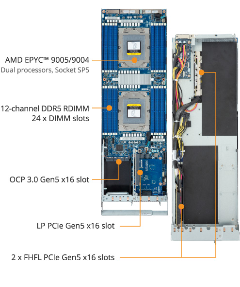 H233-Z80-AAN1 (Rev. 3.x) - GIGABYTE Global