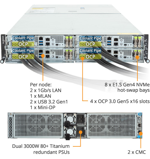 H253-Z10-LAP1 (Rev. 3.x) - GIGABYTE Global