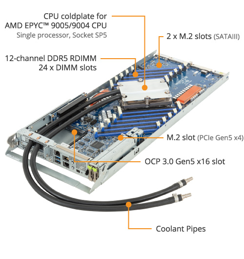 H253-Z10-LAP1 (Rev. 3.x) - GIGABYTE Global