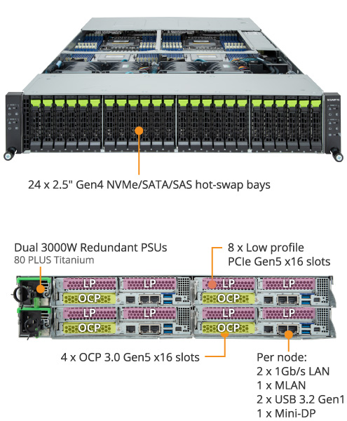 H273-Z80-AAW1 (Rev. 3.x) - GIGABYTE Global