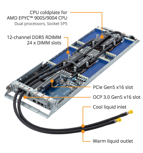 H273-Z80-LAN1 (Rev. 3.x) | High-Density-Server - GIGABYTE Global