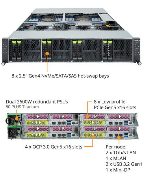 H273-Z81-AAN1 (Rev. 3.x) | High-Density-Server - GIGABYTE Global