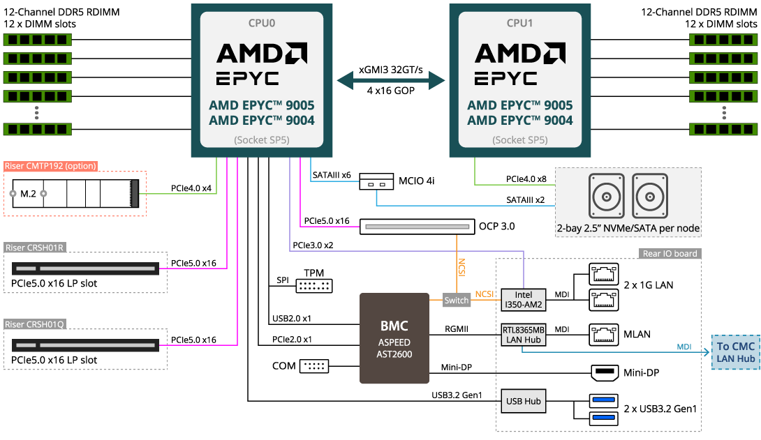 H273-Z81-AAW1 (Rev. 3.x) - GIGABYTE U.S.A.