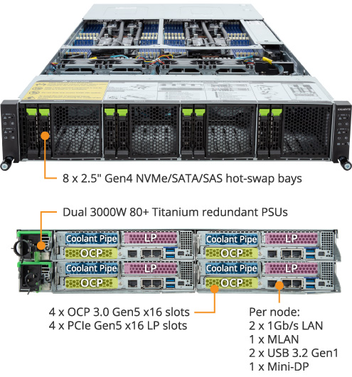 H273-Z81-LAW1 (Rev. 3.x) - GIGABYTE Global