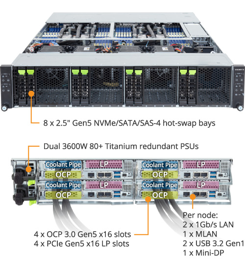 H273-Z85-LAZ1 (Rev. 3.x) - GIGABYTE Global