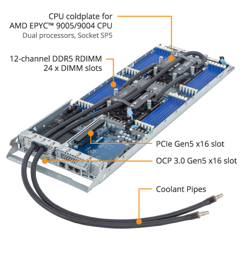 ACSOD モンスター　5.8 H273-Z85-LAZ1 (Rev. 3.x) - GIGABYTE Global