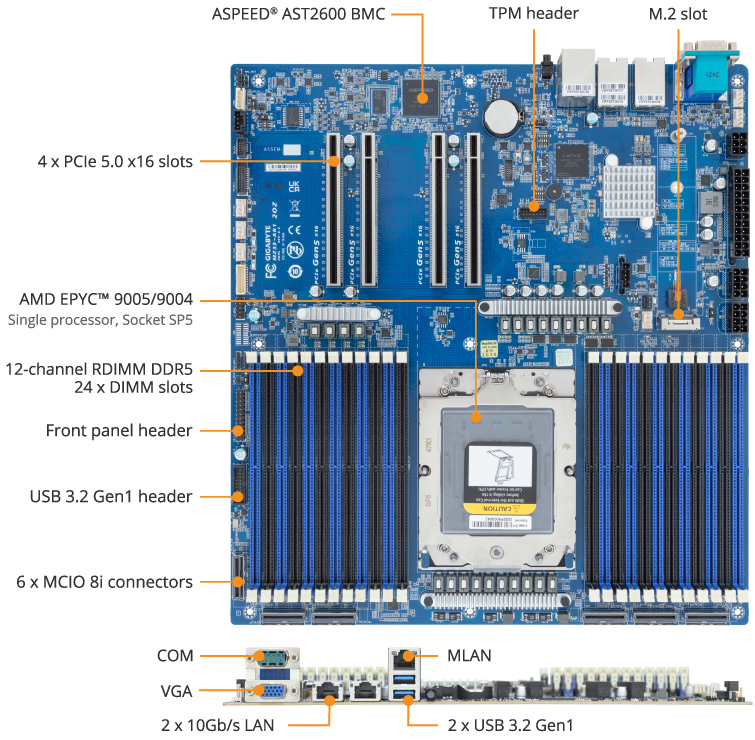 MZ33-AR1 (Rev. 3.x) - GIGABYTE U.S.A.