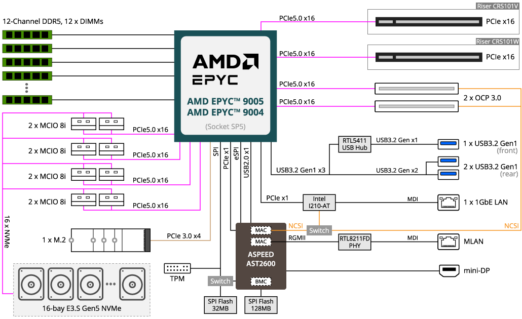 R163-Z36-AAJ2 (Rev. 3.x) - GIGABYTE Global
