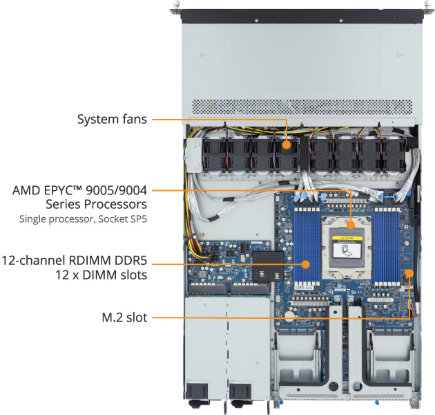 R163-Z36-AAJ2 (Rev. 3.x) | Rack-Server - GIGABYTE U.S.A.