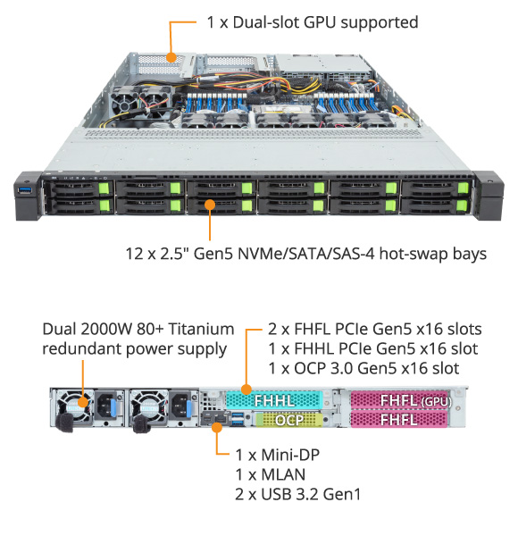 R163-ZG2-AAJ2 (Rev. 3.x) - GIGABYTE Global