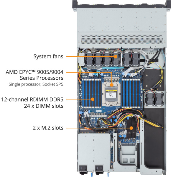 R163-ZG2-AAJ2 (Rev. 3.x) - GIGABYTE Global