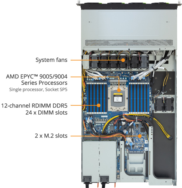 R163-ZG6-AAL2 (Rev. 3.x) - GIGABYTE U.S.A.