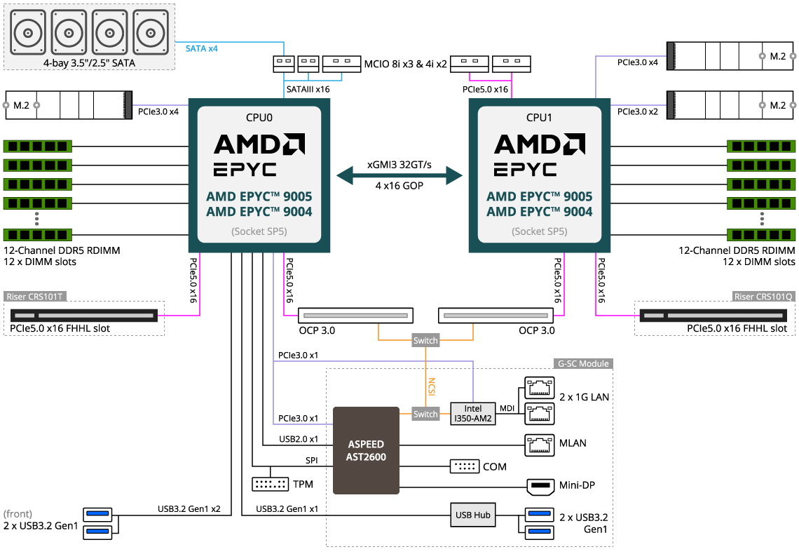 R183-Z90-AAD2 (Rev. 3.x) - GIGABYTE Global