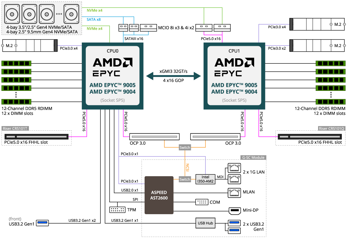 R183-Z91-AAD1 (Rev. 3.x) - GIGABYTE Global