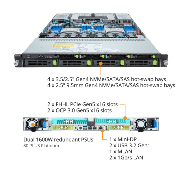R183-Z91-AAD1 (Rev. 3.x) - GIGABYTE Global