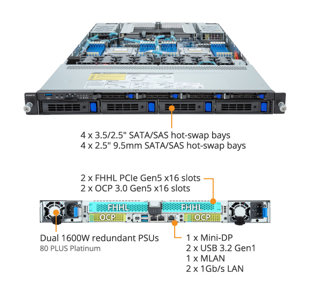 R183-Z91-AAD2 (Rev. 3.x) - GIGABYTE Global