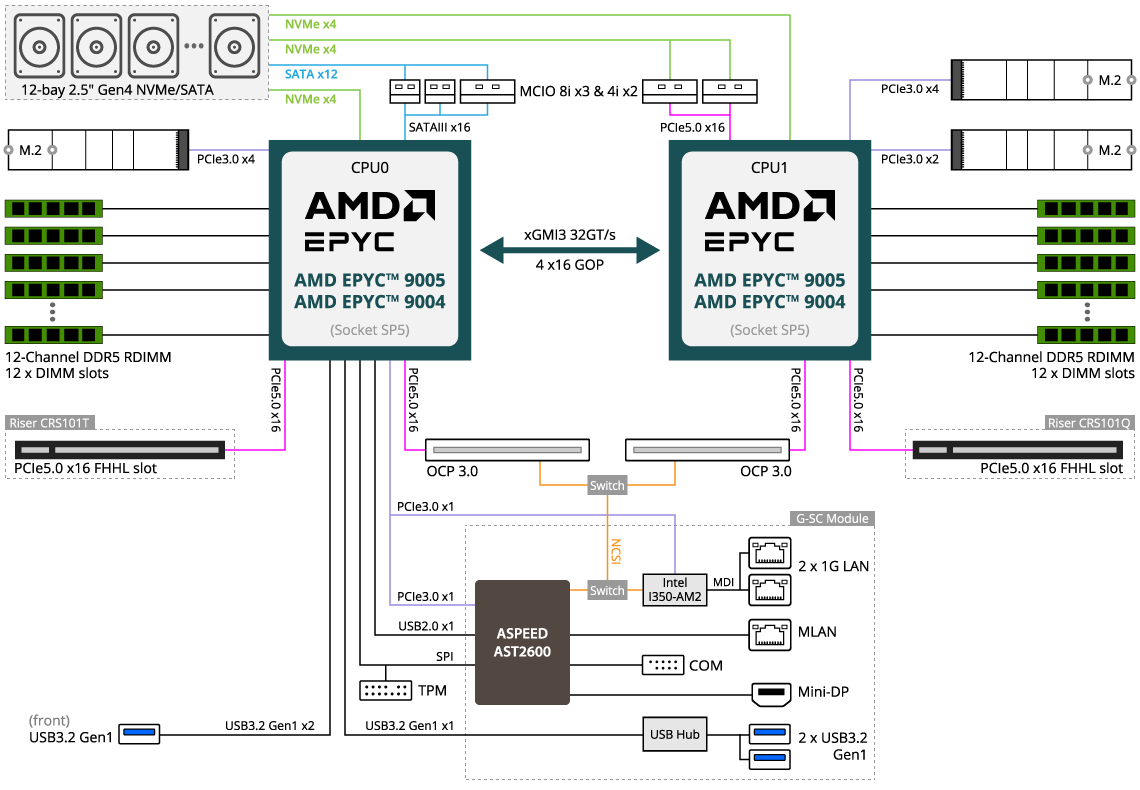R183-Z92-AAV1 (Rev. 3.x) - GIGABYTE Global