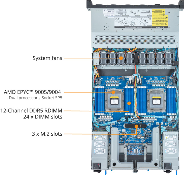 R183-Z92-AAD2 (Rev. 3.x) | Rack-Server - GIGABYTE Global