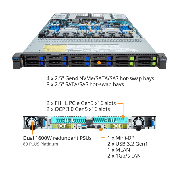 sukesan専用★　235/55R18　PX-RV2　中古２本セット　★管理① R183-Z92-AAD2 (Rev. 3.x) | Rack-Server - GIGABYTE Global
