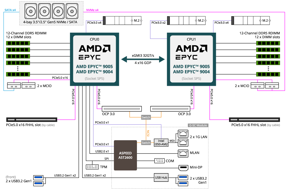 R183-Z93-AAV1 (Rev. 3.x) - GIGABYTE U.S.A.