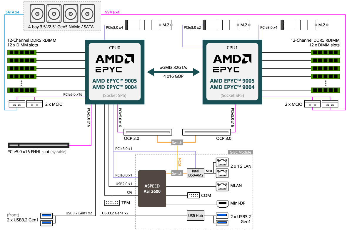 R183-Z93-LAJ1 (Rev. 3.x) - GIGABYTE Global