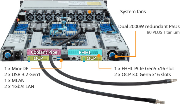 R183-Z93-LAJ1 (Rev. 3.x) - GIGABYTE Global