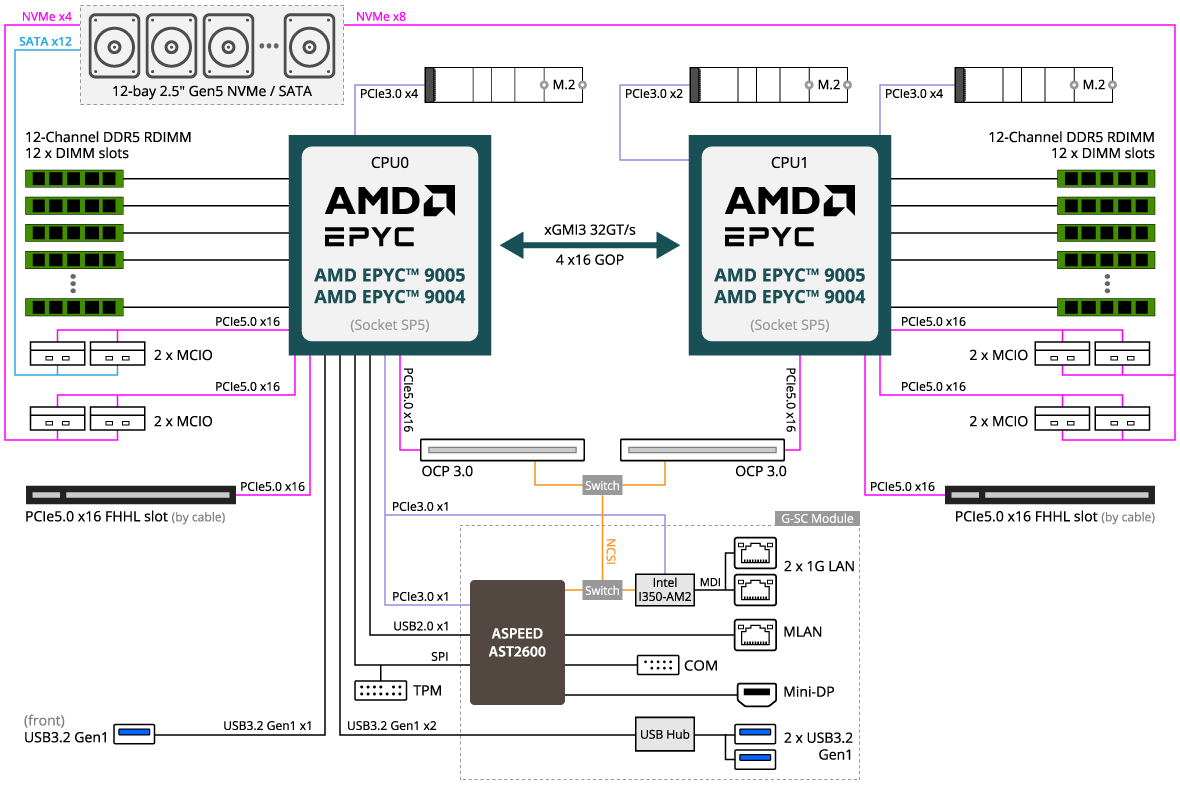 R183-Z94-AAV1 (Rev. 3.x) - GIGABYTE U.S.A.