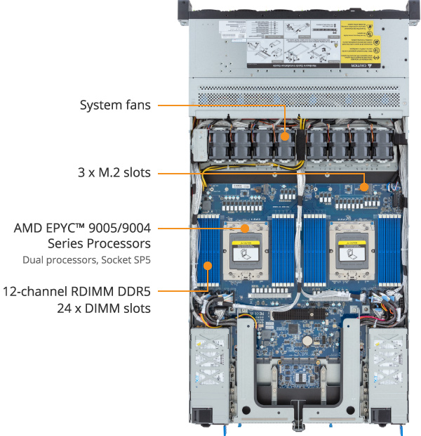 R183-Z94-AAV1 (Rev. 3.x) | Rack-Server - GIGABYTE Global