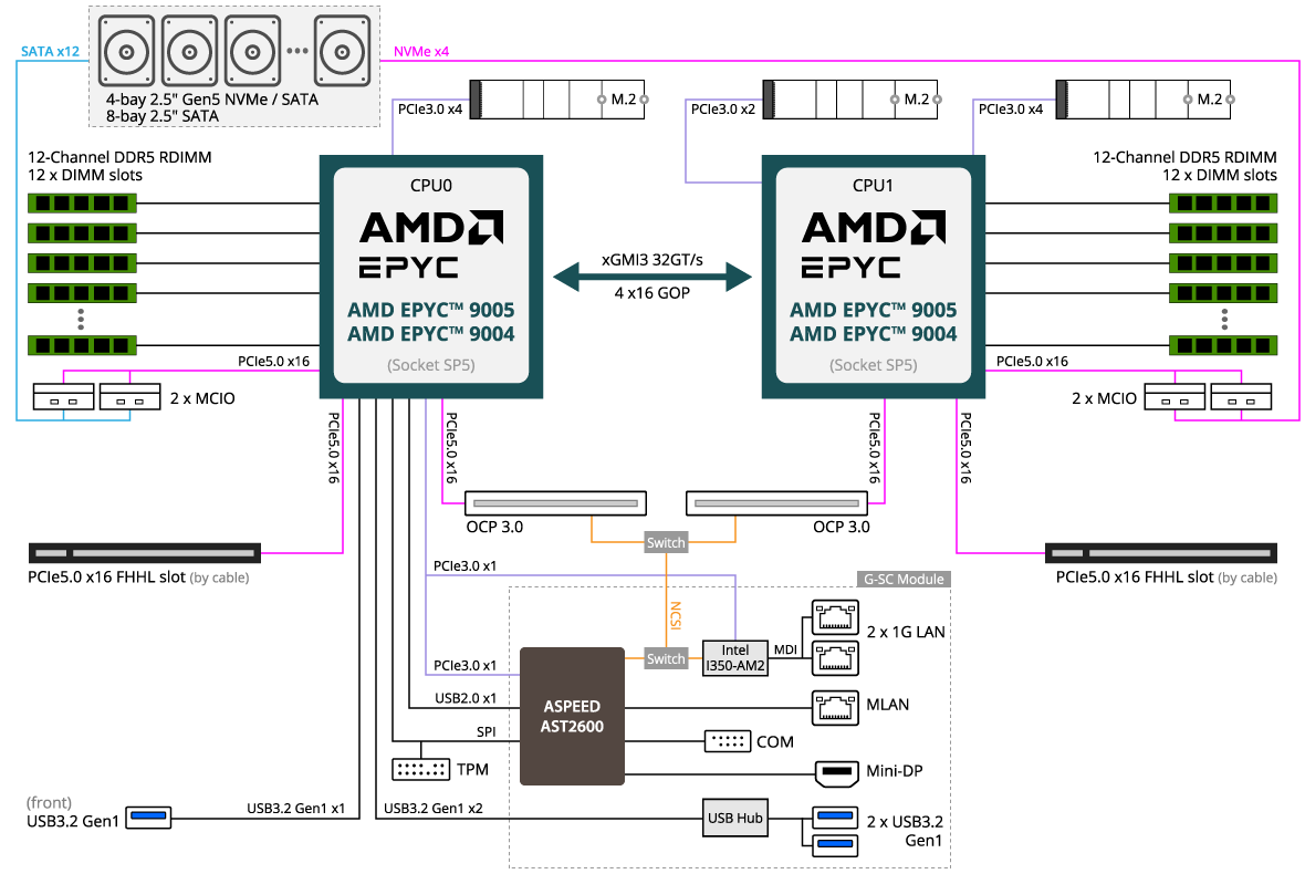 R183-Z94-AAV2 (Rev. 3.x) - GIGABYTE Global
