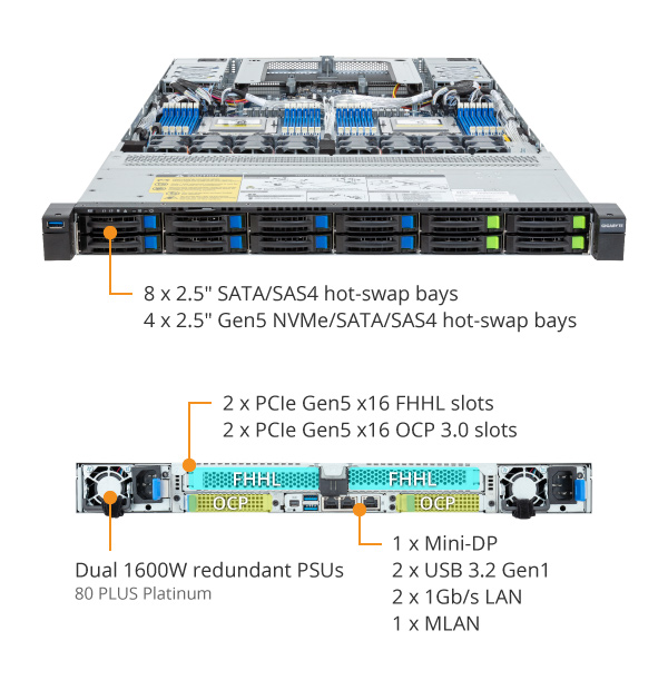 R183-Z94-AAD2 (Rev. 3.x) - GIGABYTE U.S.A.
