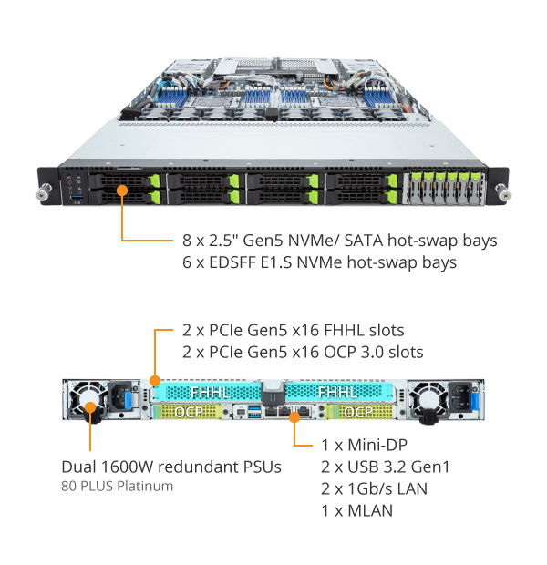 R183-Z95-AAD1 (Rev. 3.x) - GIGABYTE Global