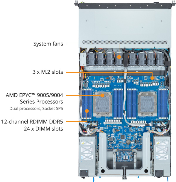 HBM NVIDIA Hopper H100 Tensor Core 80GB HBM3 SXM5 GPU